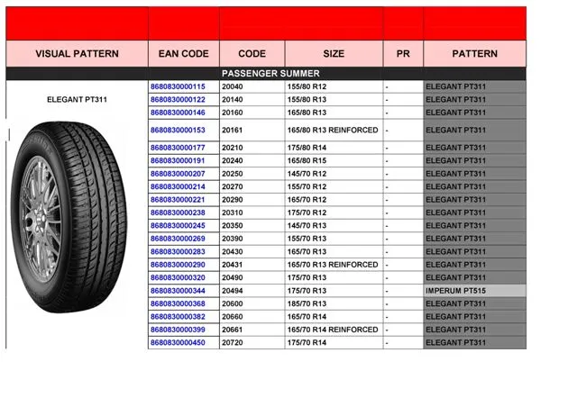 Commercial Truck & Passenger Car Export Tires (TBR / PCR) Size 42 — Automotive Spare Parts, Batteries, Tires & Lubricants | COIDET & ATC