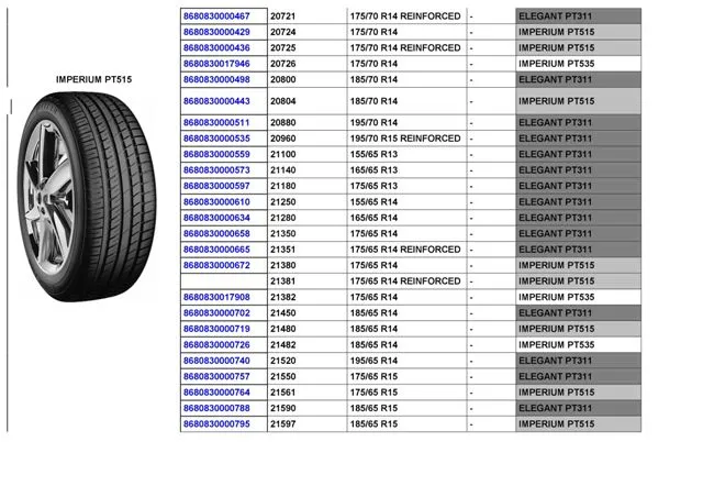 Commercial Truck & Passenger Car Export Tires (TBR / PCR) Size 25 — Automotive Spare Parts, Batteries, Tires & Lubricants | COIDET & ATC