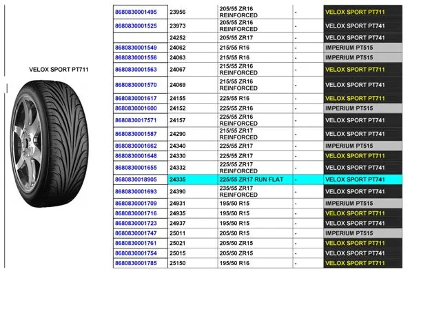 Commercial Truck & Passenger Car Export Tires (TBR / PCR) Size 27 — Automotive Spare Parts, Batteries, Tires & Lubricants | COIDET & ATC