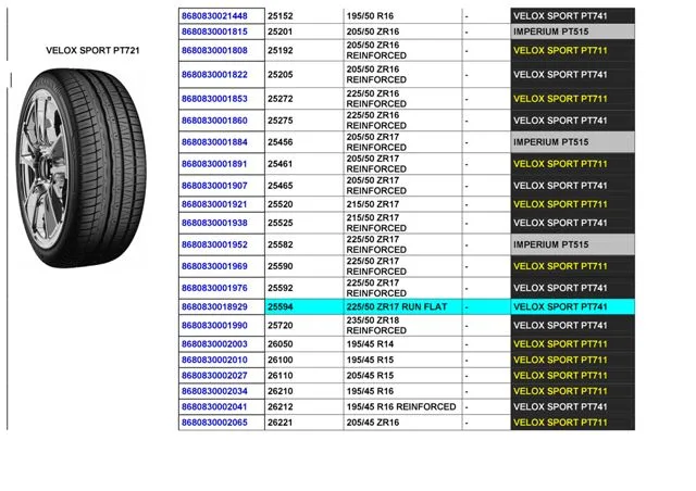 Commercial Truck & Passenger Car Export Tires (TBR / PCR) Size 2 — Automotive Spare Parts, Batteries, Tires & Lubricants | COIDET & ATC