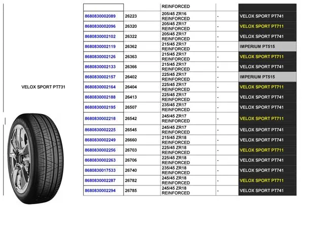 Commercial Truck & Passenger Car Export Tires (TBR / PCR) Size 34 — Automotive Spare Parts, Batteries, Tires & Lubricants | COIDET & ATC