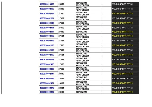 Commercial Truck & Passenger Car Export Tires (TBR / PCR) Size 30 — Automotive Spare Parts, Batteries, Tires & Lubricants | COIDET & ATC