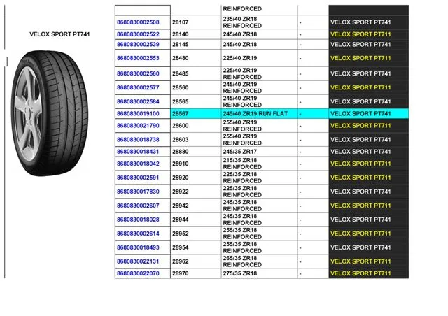 Commercial Truck & Passenger Car Export Tires (TBR / PCR) Size 11 — Automotive Spare Parts, Batteries, Tires & Lubricants | COIDET & ATC