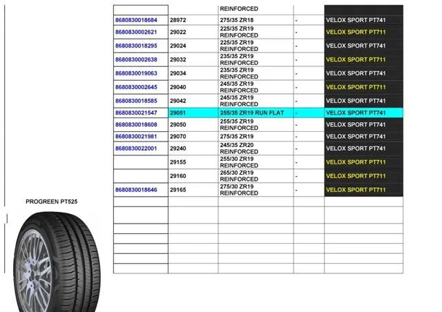Commercial Truck & Passenger Car Export Tires (TBR / PCR) Size 19 — Automotive Spare Parts, Batteries, Tires & Lubricants | COIDET & ATC