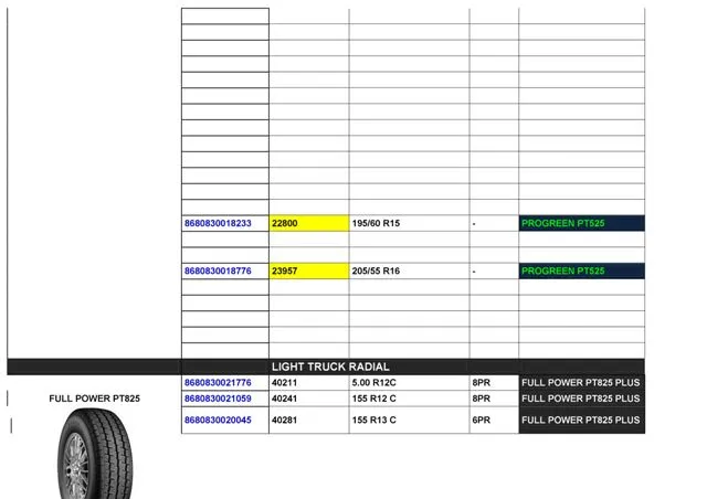 Commercial Truck & Passenger Car Export Tires (TBR / PCR) Size 17 — Automotive Spare Parts, Batteries, Tires & Lubricants | COIDET & ATC