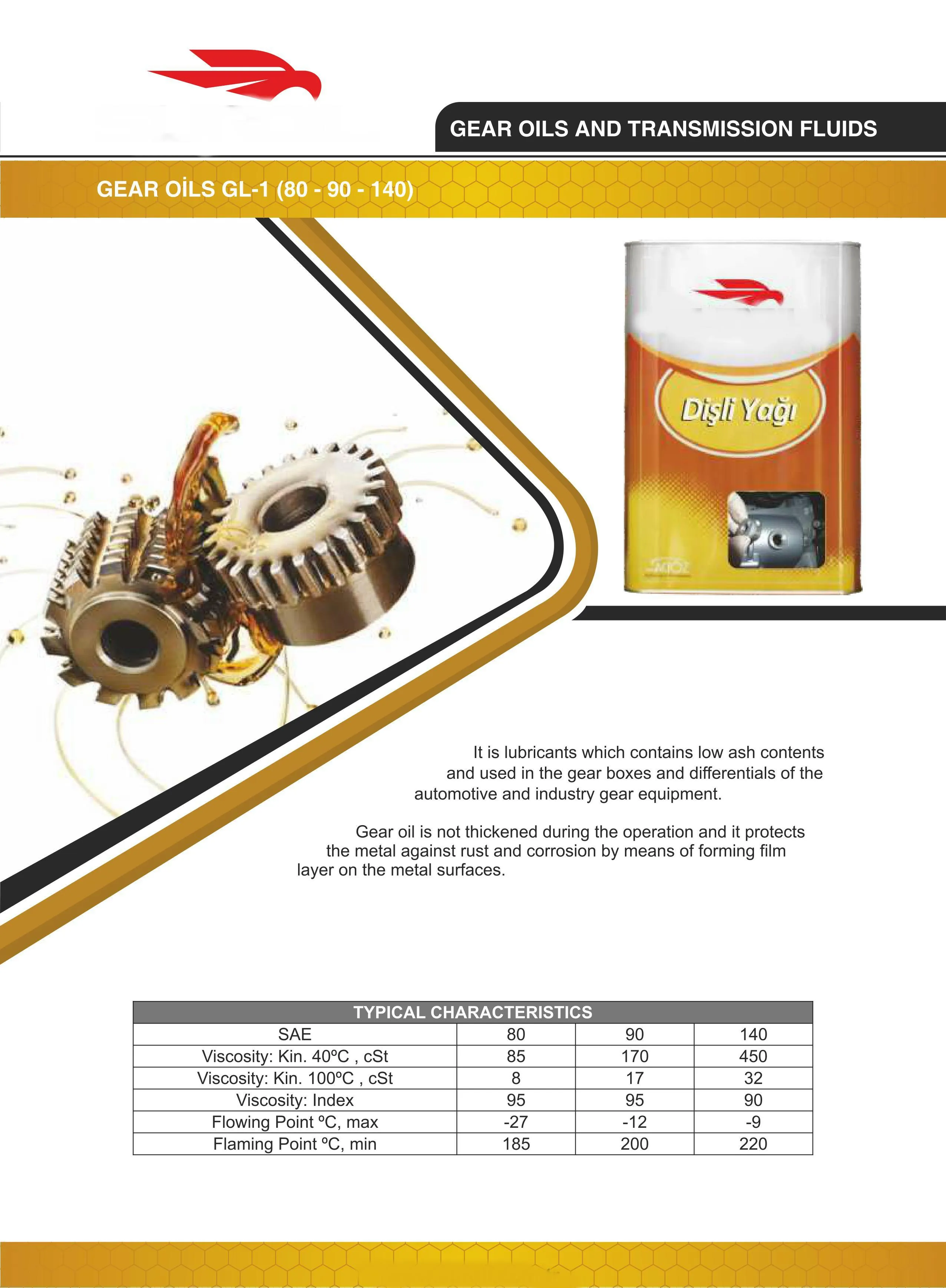 Fully Synthetic Engine Oil & Industrial Lubricants Series Model 11 — Automotive Spare Parts, Batteries, Tires & Lubricants | COIDET & ATC