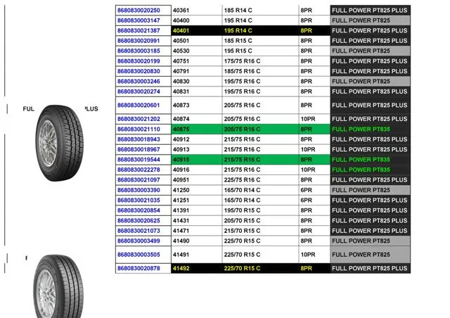 Commercial Truck & Passenger Car Export Tires (TBR / PCR) Size 41 — Automotive Spare Parts, Batteries, Tires & Lubricants | COIDET & ATC