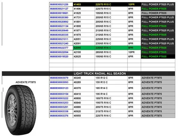 Commercial Truck & Passenger Car Export Tires (TBR / PCR) Size 24 — Automotive Spare Parts, Batteries, Tires & Lubricants | COIDET & ATC