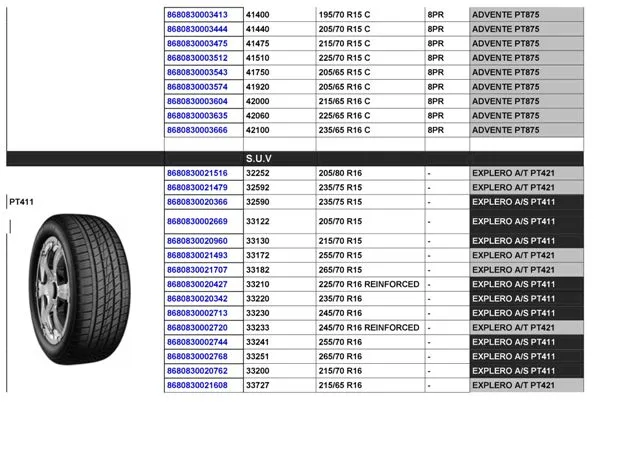 Commercial Truck & Passenger Car Export Tires (TBR / PCR) Size 7 — Automotive Spare Parts, Batteries, Tires & Lubricants | COIDET & ATC