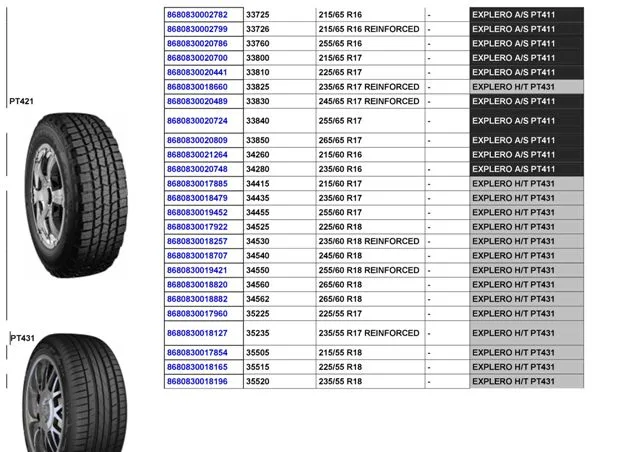 Commercial Truck & Passenger Car Export Tires (TBR / PCR) Size 4 — Automotive Spare Parts, Batteries, Tires & Lubricants | COIDET & ATC