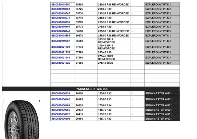 Commercial Truck & Passenger Car Export Tires (TBR / PCR) Size 20 — Automotive Spare Parts, Batteries, Tires & Lubricants | COIDET & ATC