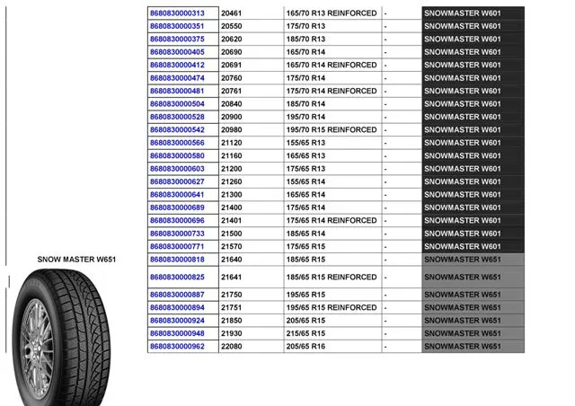 Commercial Truck & Passenger Car Export Tires (TBR / PCR) Size 36 — Automotive Spare Parts, Batteries, Tires & Lubricants | COIDET & ATC