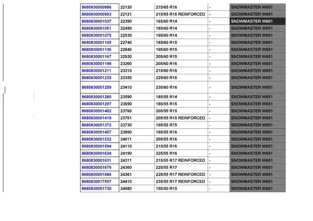 Commercial Truck & Passenger Car Export Tires (TBR / PCR) Size 37 — Automotive Spare Parts, Batteries, Tires & Lubricants | COIDET & ATC