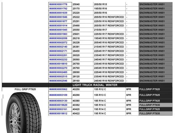 Commercial Truck & Passenger Car Export Tires (TBR / PCR) Size 40 — Automotive Spare Parts, Batteries, Tires & Lubricants | COIDET & ATC