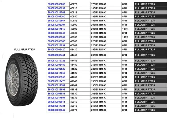 Commercial Truck & Passenger Car Export Tires (TBR / PCR) Size 39 — Automotive Spare Parts, Batteries, Tires & Lubricants | COIDET & ATC