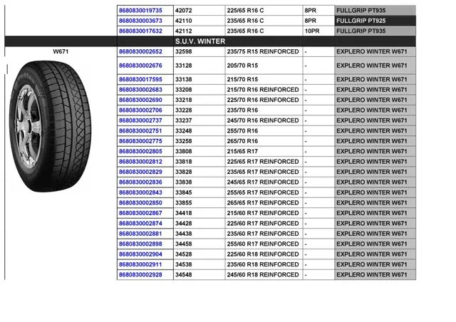 Commercial Truck & Passenger Car Export Tires (TBR / PCR) Size 6 — Automotive Spare Parts, Batteries, Tires & Lubricants | COIDET & ATC