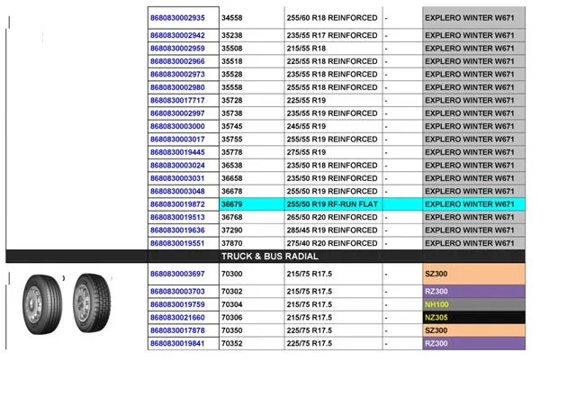 Commercial Truck & Passenger Car Export Tires (TBR / PCR) Size 10 — Automotive Spare Parts, Batteries, Tires & Lubricants | COIDET & ATC