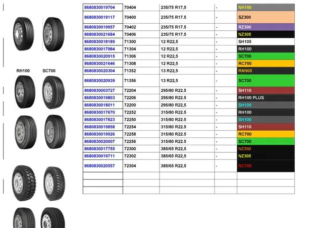 Commercial Truck & Passenger Car Export Tires (TBR / PCR) Size 15 — Automotive Spare Parts, Batteries, Tires & Lubricants | COIDET & ATC