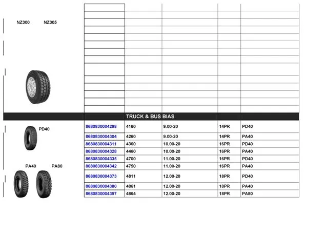 Commercial Truck & Passenger Car Export Tires (TBR / PCR) Size 16 — Automotive Spare Parts, Batteries, Tires & Lubricants | COIDET & ATC