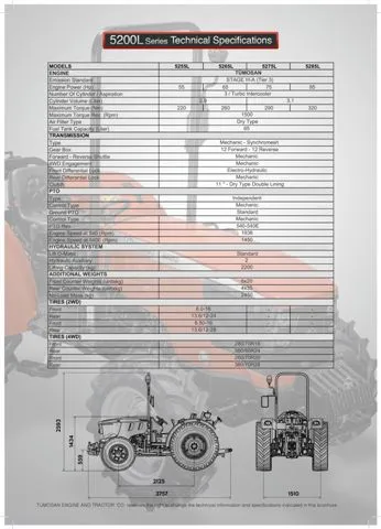 Modern Agricultural Tractor & Tillage Equipment Model 22 — Agricultural Machinery, Tractors & Farming Implements | COIDET & ATC