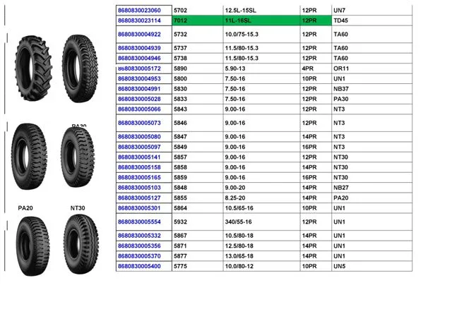 Commercial Truck & Passenger Car Export Tires (TBR / PCR) Size 3 — Automotive Spare Parts, Batteries, Tires & Lubricants | COIDET & ATC