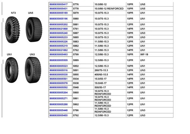 Commercial Truck & Passenger Car Export Tires (TBR / PCR) Size 21 — Automotive Spare Parts, Batteries, Tires & Lubricants | COIDET & ATC