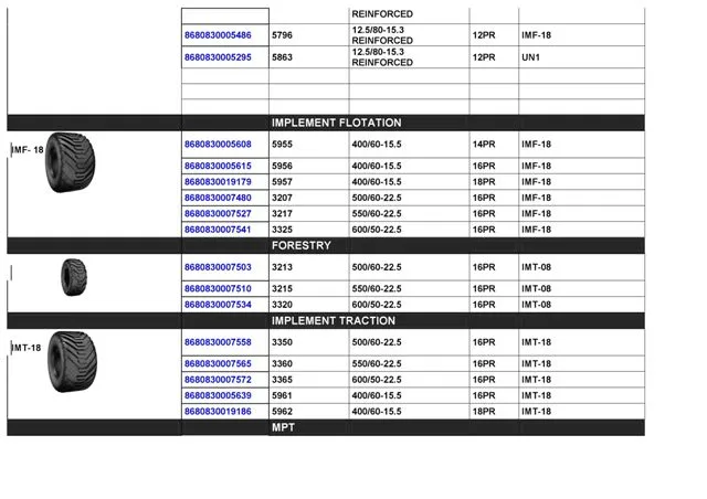 Commercial Truck & Passenger Car Export Tires (TBR / PCR) Size 31 — Automotive Spare Parts, Batteries, Tires & Lubricants | COIDET & ATC