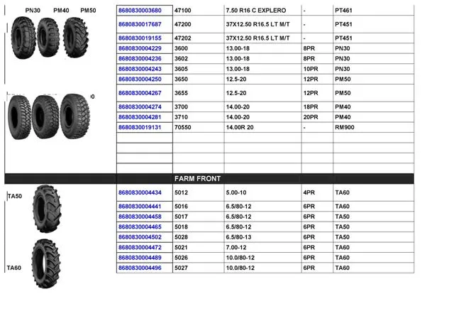 Commercial Truck & Passenger Car Export Tires (TBR / PCR) Size 23 — Automotive Spare Parts, Batteries, Tires & Lubricants | COIDET & ATC