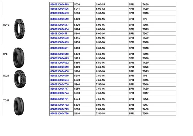 Commercial Truck & Passenger Car Export Tires (TBR / PCR) Size 43 — Automotive Spare Parts, Batteries, Tires & Lubricants | COIDET & ATC