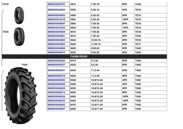 Commercial Truck & Passenger Car Export Tires (TBR / PCR) Size 9 — Automotive Spare Parts, Batteries, Tires & Lubricants | COIDET & ATC
