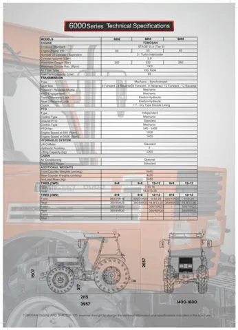 Modern Agricultural Tractor & Tillage Equipment Model 35 — Agricultural Machinery, Tractors & Farming Implements | COIDET & ATC