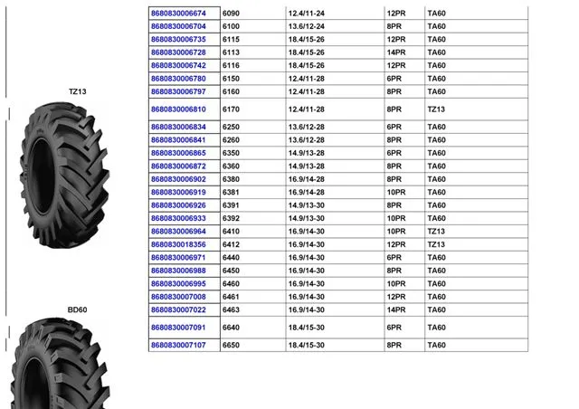 Commercial Truck & Passenger Car Export Tires (TBR / PCR) Size 38 — Automotive Spare Parts, Batteries, Tires & Lubricants | COIDET & ATC