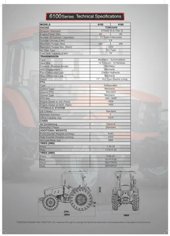 Modern Agricultural Tractor & Tillage Equipment Model 24 — Agricultural Machinery, Tractors & Farming Implements | COIDET & ATC