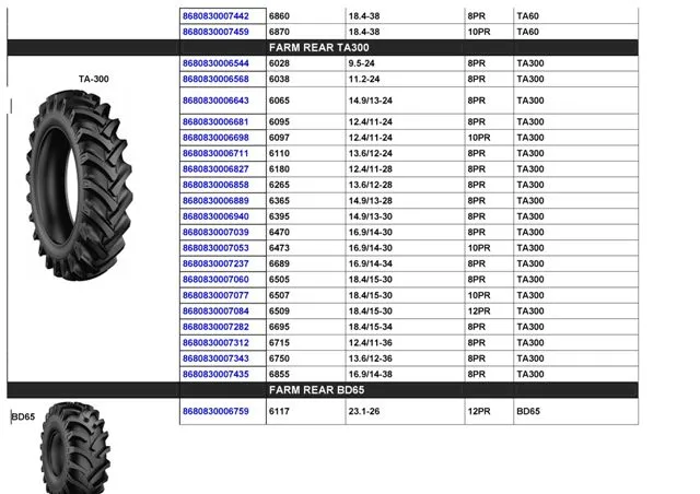 Commercial Truck & Passenger Car Export Tires (TBR / PCR) Size 18 — Automotive Spare Parts, Batteries, Tires & Lubricants | COIDET & ATC