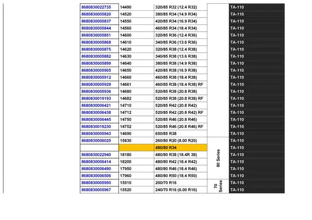 Commercial Truck & Passenger Car Export Tires (TBR / PCR) Size 12 — Automotive Spare Parts, Batteries, Tires & Lubricants | COIDET & ATC