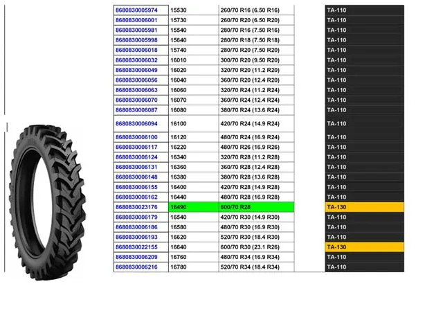 Commercial Truck & Passenger Car Export Tires (TBR / PCR) Size 26 — Automotive Spare Parts, Batteries, Tires & Lubricants | COIDET & ATC