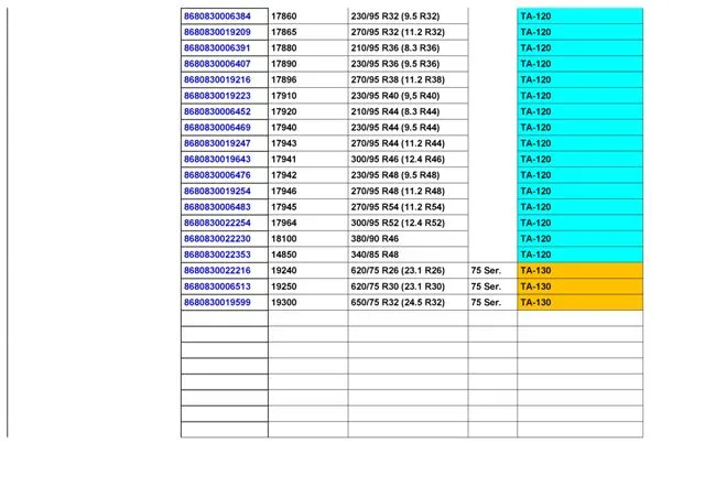 Commercial Truck & Passenger Car Export Tires (TBR / PCR) Size 28 — Automotive Spare Parts, Batteries, Tires & Lubricants | COIDET & ATC