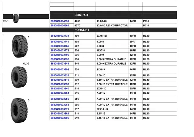 Commercial Truck & Passenger Car Export Tires (TBR / PCR) Size 14 — Automotive Spare Parts, Batteries, Tires & Lubricants | COIDET & ATC