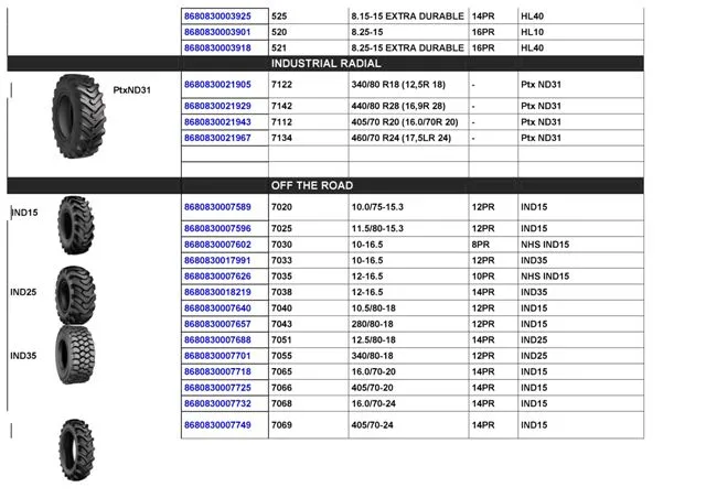Commercial Truck & Passenger Car Export Tires (TBR / PCR) Size 32 — Automotive Spare Parts, Batteries, Tires & Lubricants | COIDET & ATC