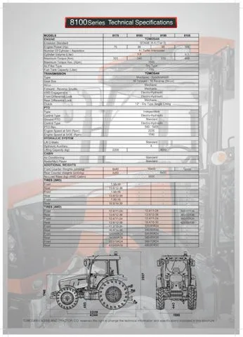 Modern Agricultural Tractor & Tillage Equipment Model 2 — Agricultural Machinery, Tractors & Farming Implements | COIDET & ATC