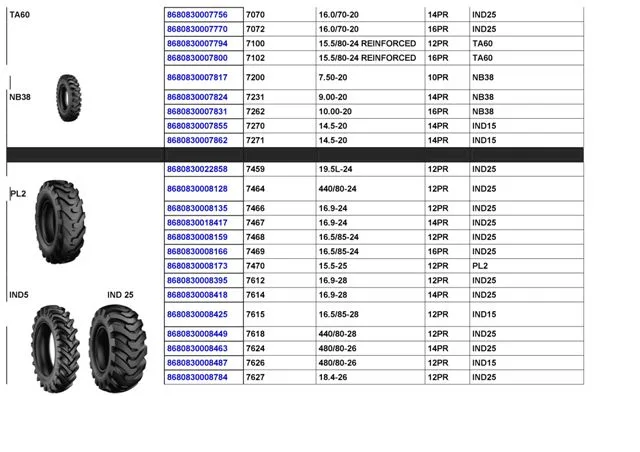 Commercial Truck & Passenger Car Export Tires (TBR / PCR) Size 5 — Automotive Spare Parts, Batteries, Tires & Lubricants | COIDET & ATC