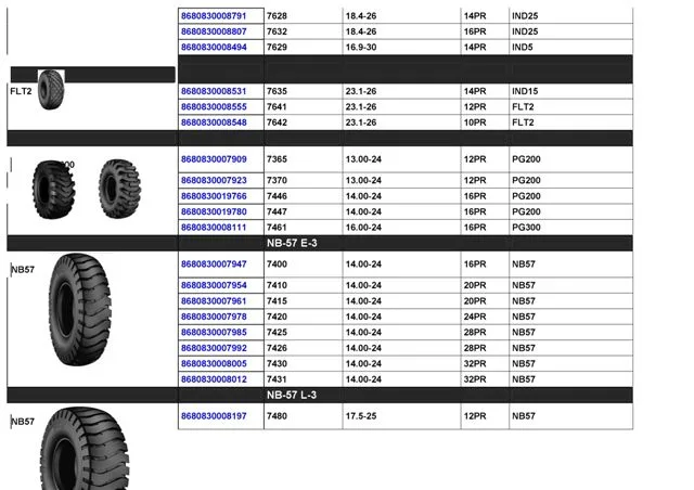 Commercial Truck & Passenger Car Export Tires (TBR / PCR) Size 1 — Automotive Spare Parts, Batteries, Tires & Lubricants | COIDET & ATC