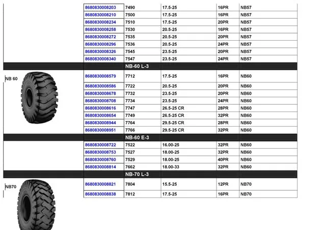 Commercial Truck & Passenger Car Export Tires (TBR / PCR) Size 8 — Automotive Spare Parts, Batteries, Tires & Lubricants | COIDET & ATC
