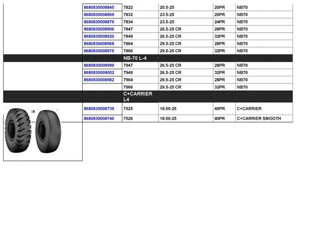 Commercial Truck & Passenger Car Export Tires (TBR / PCR) Size 45 — Automotive Spare Parts, Batteries, Tires & Lubricants | COIDET & ATC