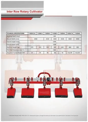 Modern Agricultural Tractor & Tillage Equipment Model 7 — Agricultural Machinery, Tractors & Farming Implements | COIDET & ATC