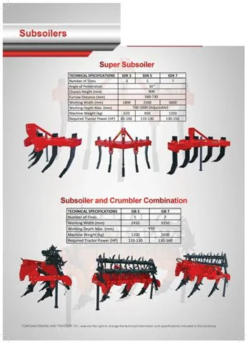 Modern Agricultural Tractor & Tillage Equipment Model 36 — Agricultural Machinery, Tractors & Farming Implements | COIDET & ATC
