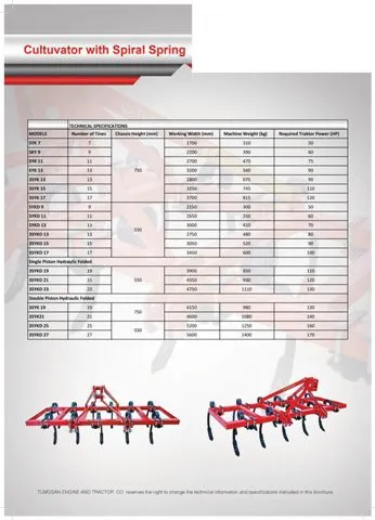 Modern Agricultural Tractor & Tillage Equipment Model 40 — Agricultural Machinery, Tractors & Farming Implements | COIDET & ATC