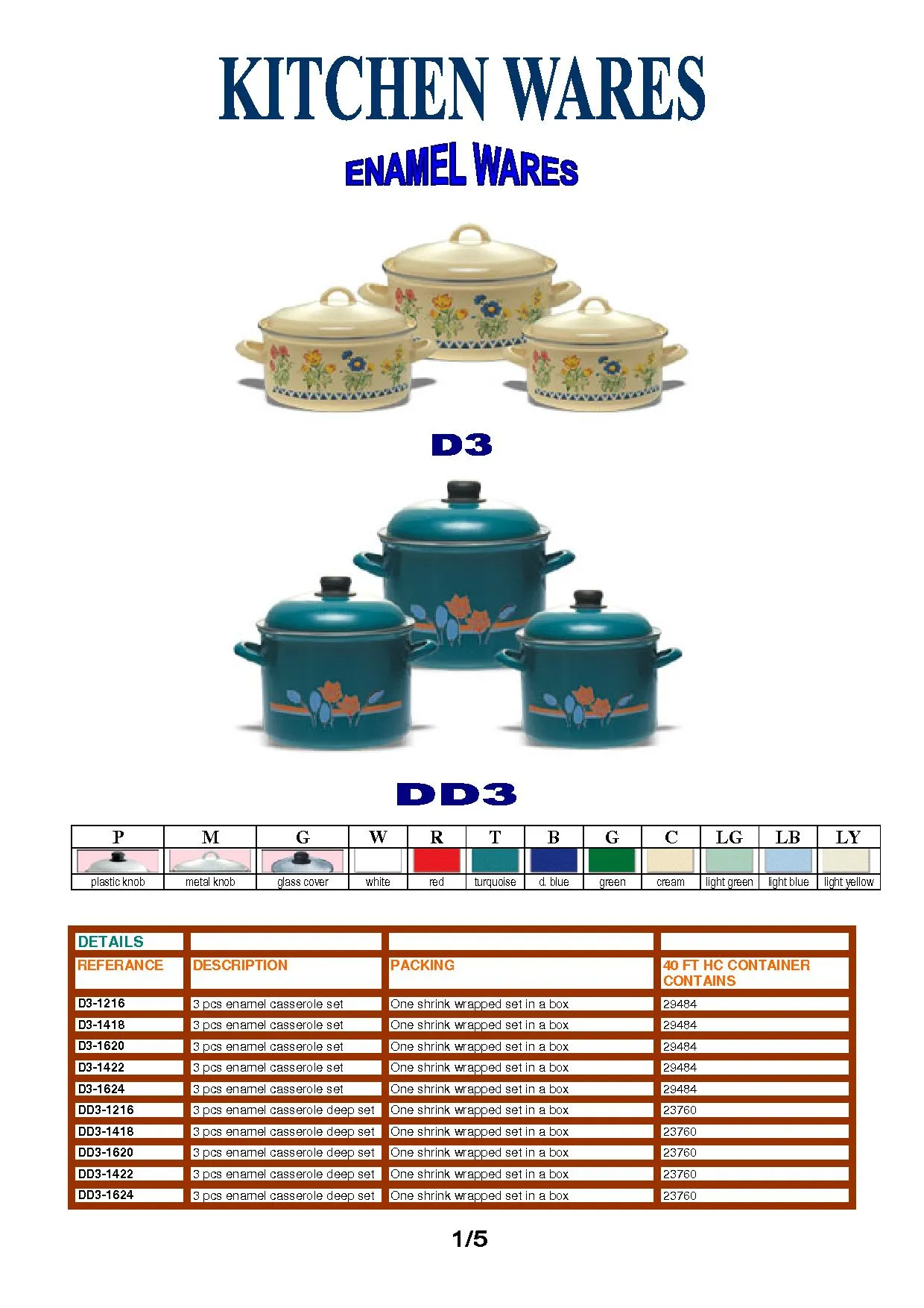 Enamel & Aluminum Cookware Group / Pots & Teapot Set Model 40 — Kitchenware, Glassware & Household Plastics | COIDET & ATC