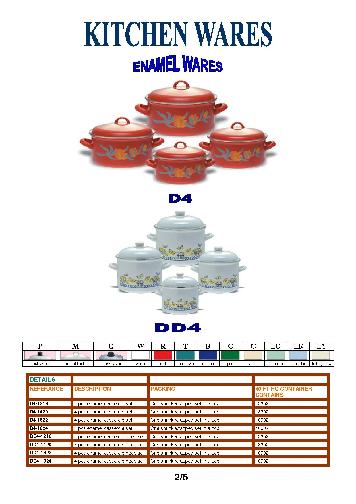 Enamel & Aluminum Cookware Group / Pots & Teapot Set Model 14 — Kitchenware, Glassware & Household Plastics | COIDET & ATC