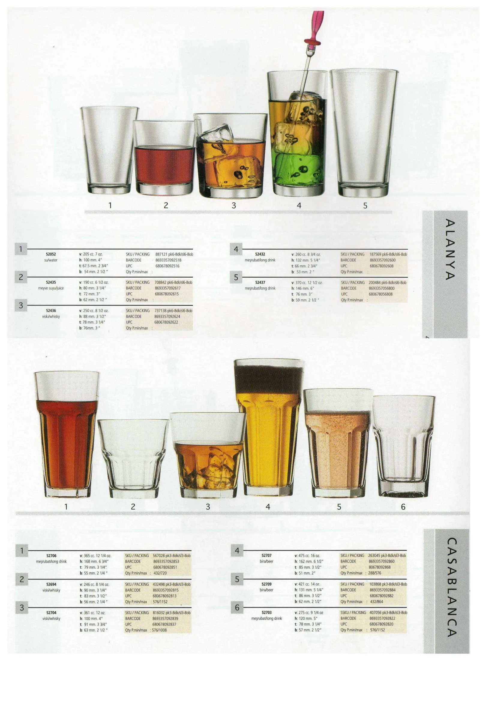 Pasabahce Export Glass Tableware & Glassware Collection Model 15 — Kitchenware, Glassware & Household Plastics | COIDET & ATC